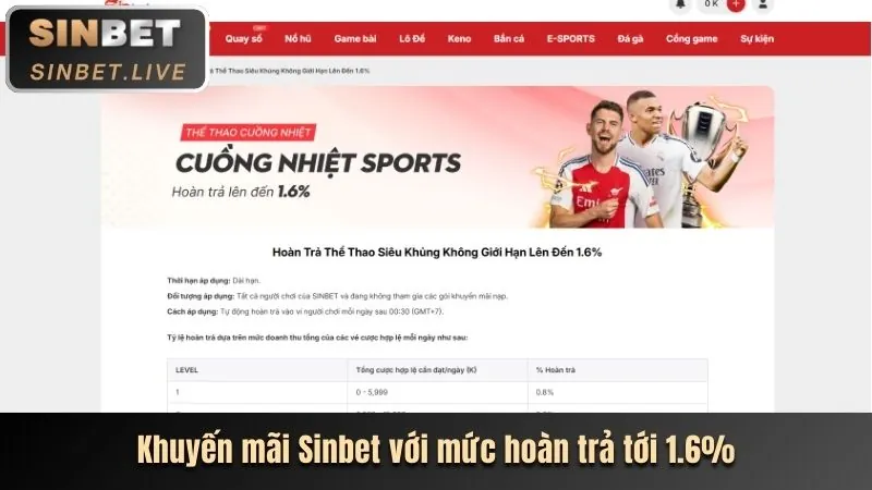 Tiền thưởng chào mừng 555win
